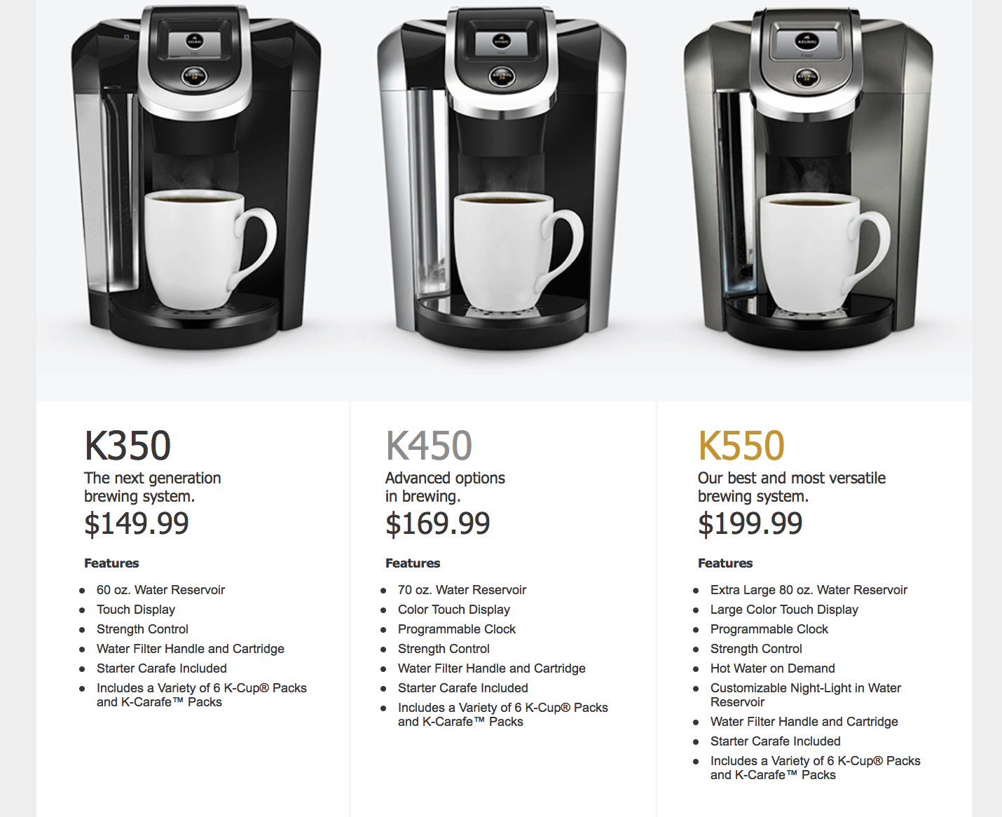 KEURIG 2.0 REVIEW | Ken's Kreations
