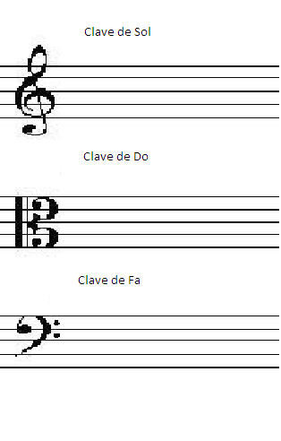 claves musica