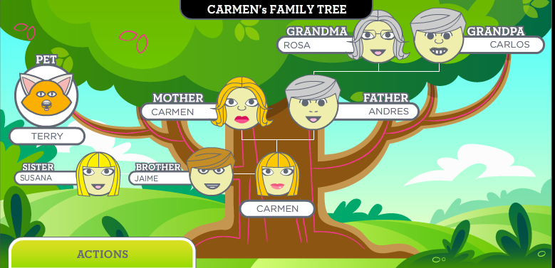 Год семьи перевод. My Family Tree. My Family Tree 3 класс. Семейное дерево (my Family Tree). Семейное дерево по английскому языку.