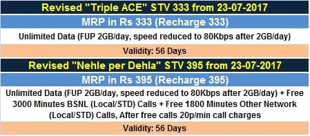 bsnl data stvs