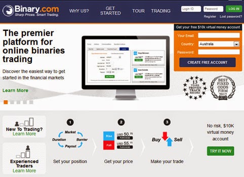 Hukum trading forex online dalam islam