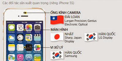 Thế hệ iPhone 6 giúp thúc đẩy các nền kinh tế châu Á
