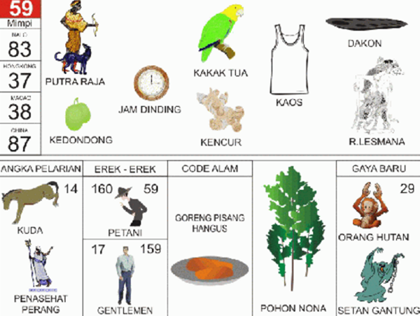 Angka Mimpi BH 2D 3D 4D Bergambar dalam Buku Mimpi Buku Mimpi Bergambar
