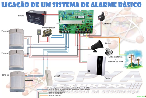 Sua Instalação | Dicas e Projetos de Alarme Residêncial - Clube do ...