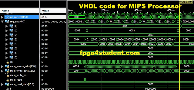 VHDL code for MIPS Processor