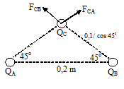 Penggambaran gaya listrik tiga muatan berbentuk segitiga