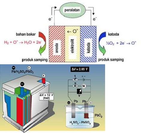 Featured image of post Jelaskan Prinsip Penggunaan Sebuah Bahan Ditaruh Di Suatu Elektroda (Anoda Atau Katoda) - Disini hanya terdapat soal pilihan ganda.