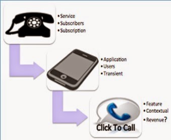  sistem informasi manajemen telekomunikasi indonesia jurnal manajemen