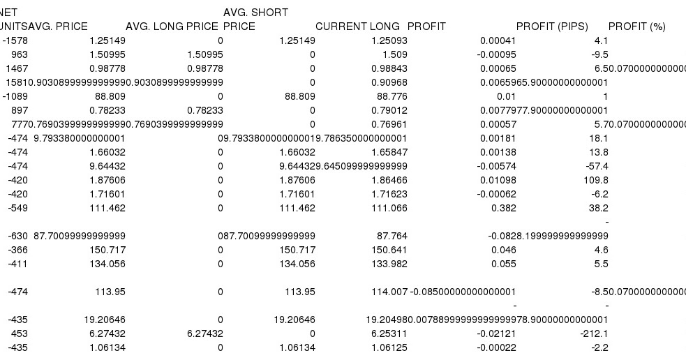Wtm forex