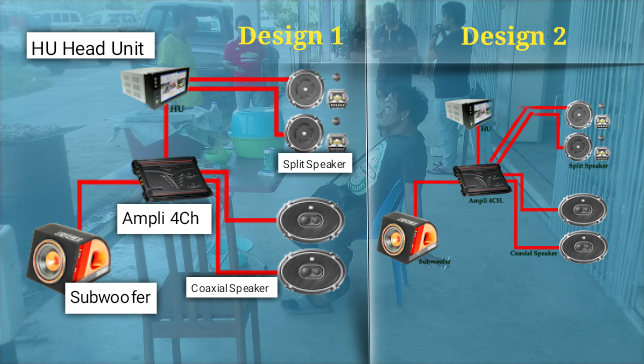 Download Gambar Skema Audio Mobil RIchi Mobil