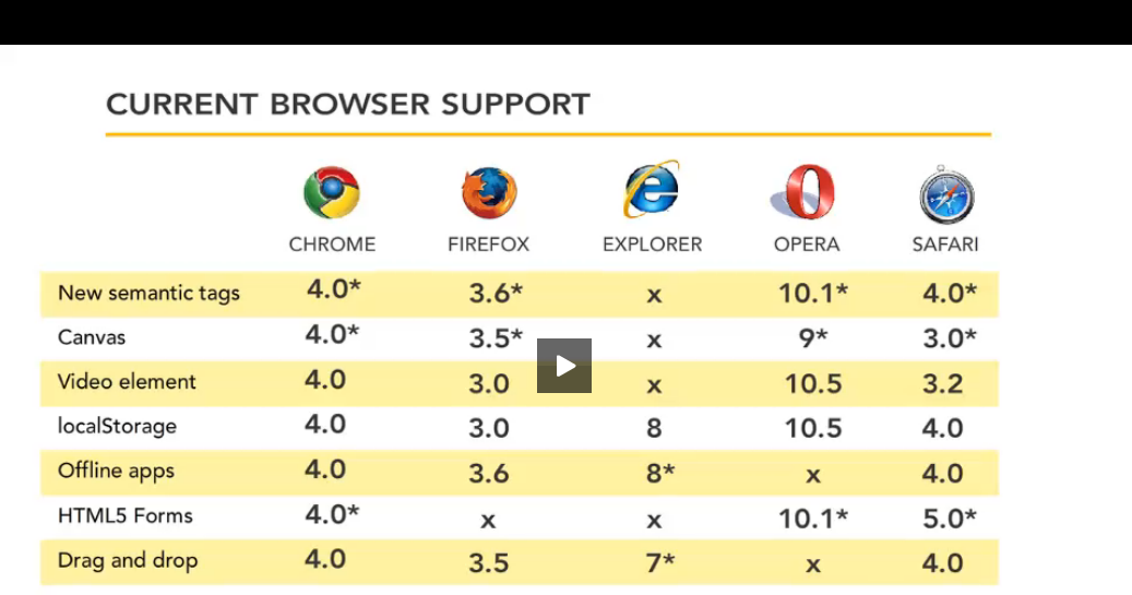 Web teams в браузере. Эксплорер браузер характеристика кратко. Your browser. Cross-browser. Is browser support.