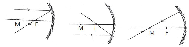 Sinar Istimewa Pada Cermin Cekung Dan Sifat-Sifat Bayangan Pada Cermin