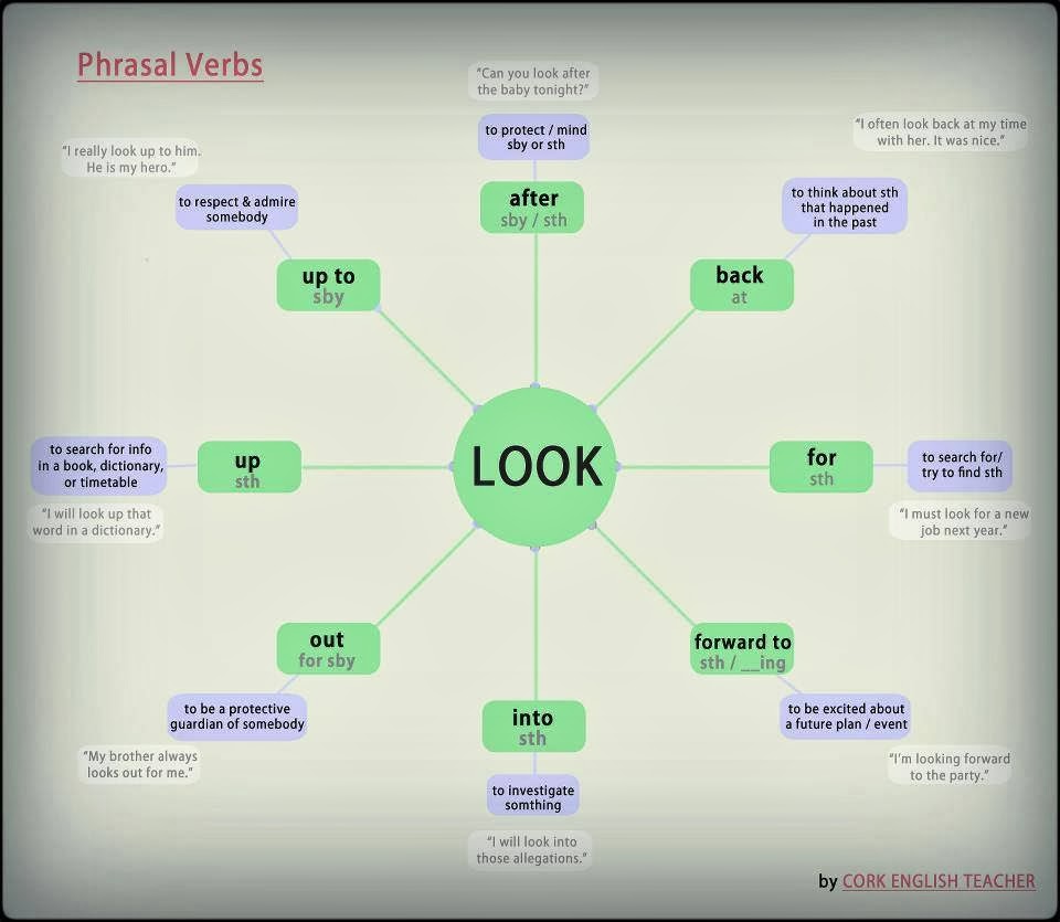 click-on-some-phrasal-verbs-verbs-prepositions