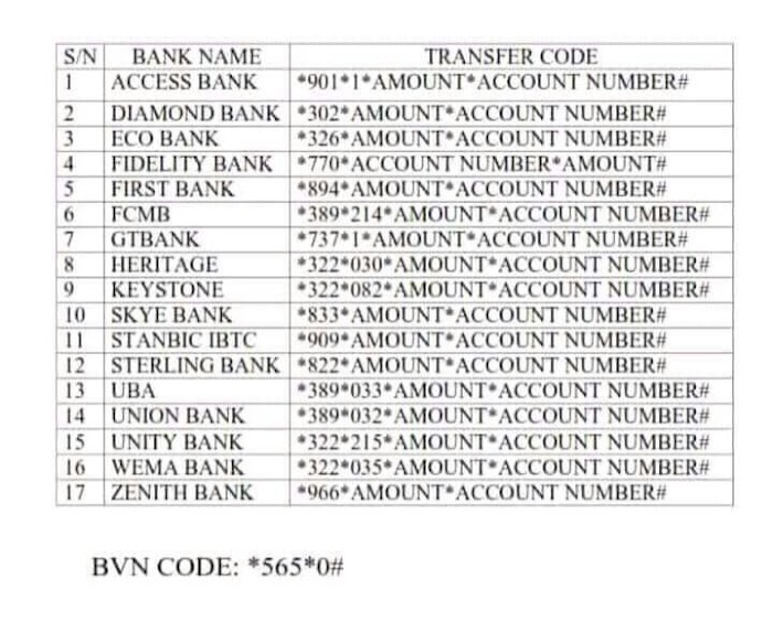 Transfer Codes For All Nigeria Banks