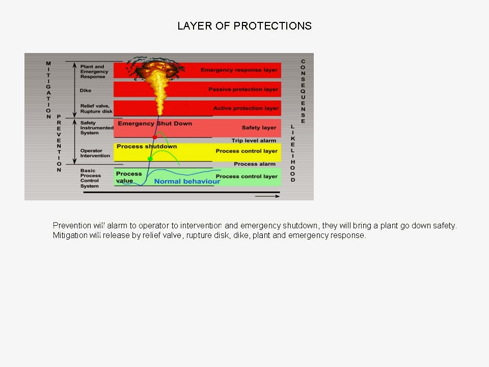 My Knowledge Sharing Layers of Protection