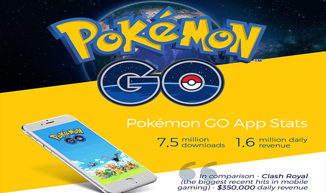 Pokemon Go App Stats 