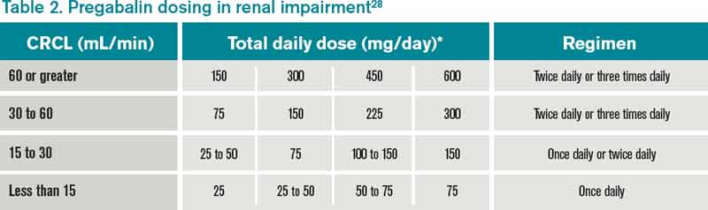 ASK DIS Analgesia In Renal Failure dose-adjustment-in-renal-failure