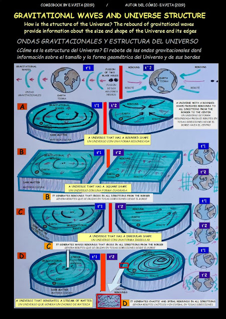 CÓMIC: "Gravitational waves and structure of Universe" / "Ondas gravitacionales y estructura del Universo" / by E.V.Pita (2019)