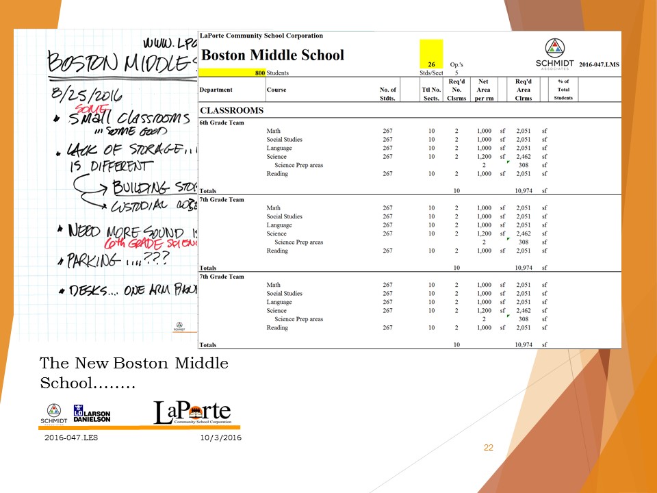 LaPorte Community Schools projects: October 2016 LaPorte Community Schools projects: October 2016