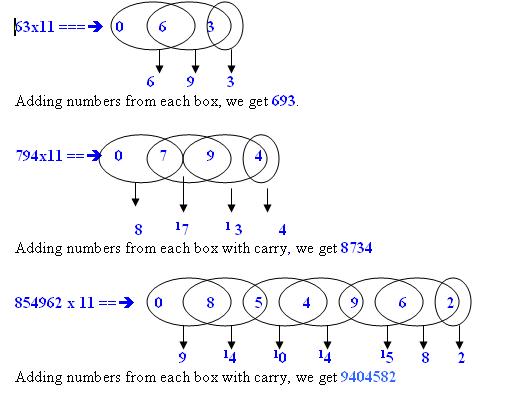 Vedic Maths - An integrated and simplified approach: Multiplication by ...