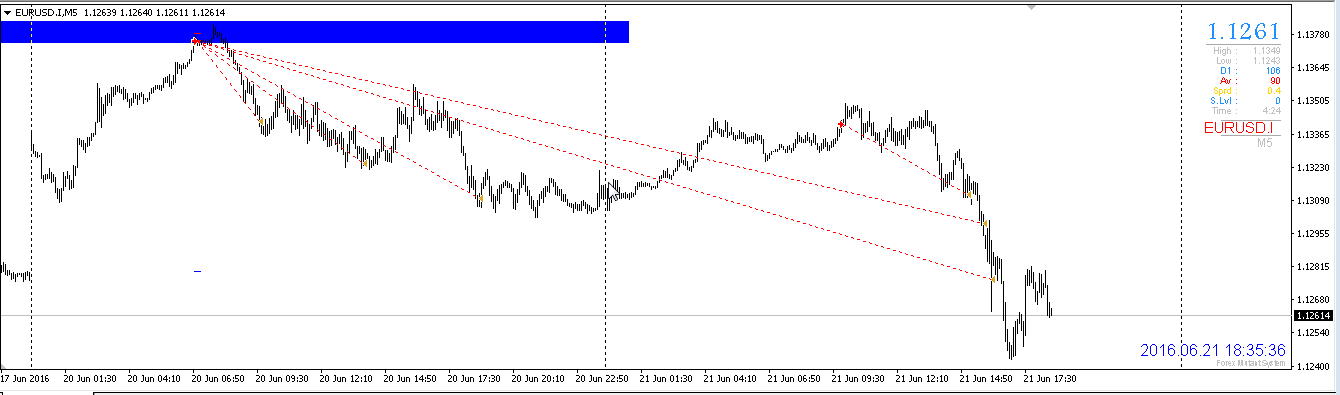 http://shanantrade.blogspot.com