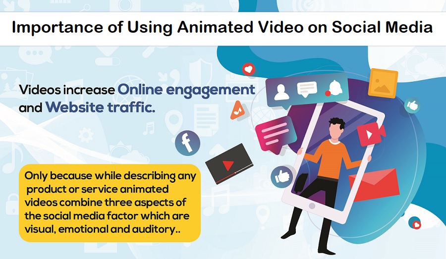 Importance of Using Animated Video on Social Media