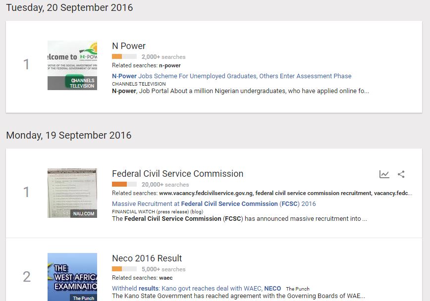 STN Top News Trending Now in Nigeria