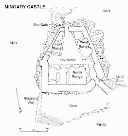 Plans of the Castle