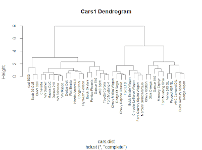 Valence Analytics: Cluster Analysis: Hierarchical Modeling in R