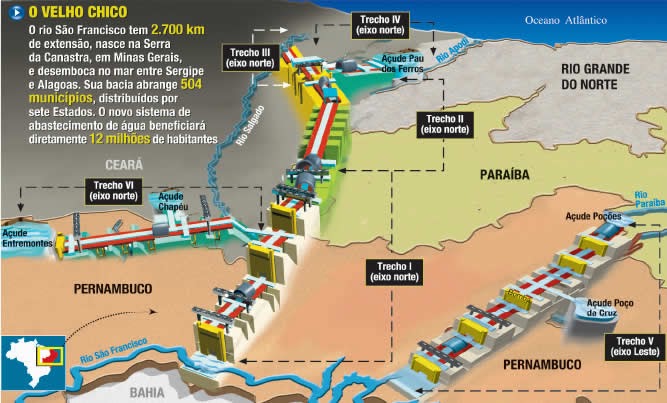 Observatório Histórico Geográfico: Conheça o Projeto da Transposição do ...