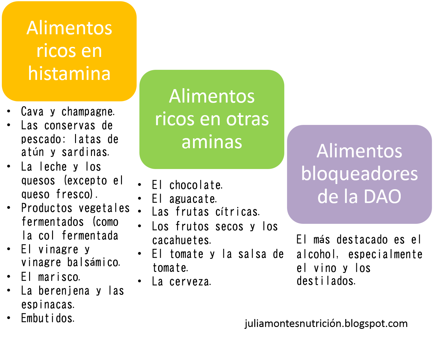 Dieta para histamina alta