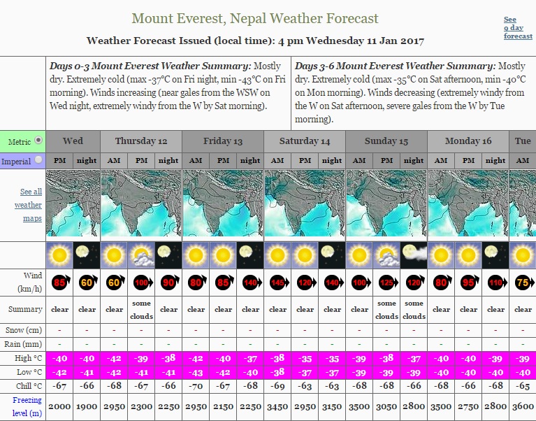 Winter Everest Hurricane Winds Sweep the Slopes of Everest Altitude