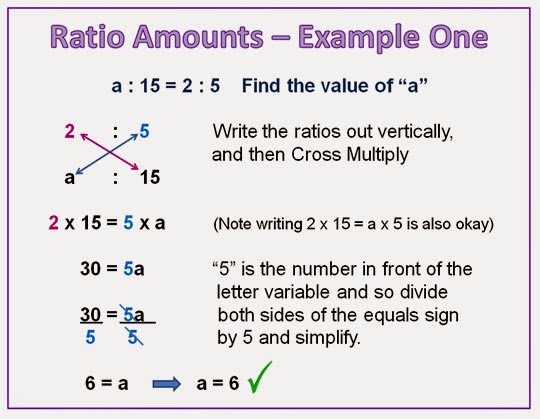how to solve problems with ratios and unit rates
