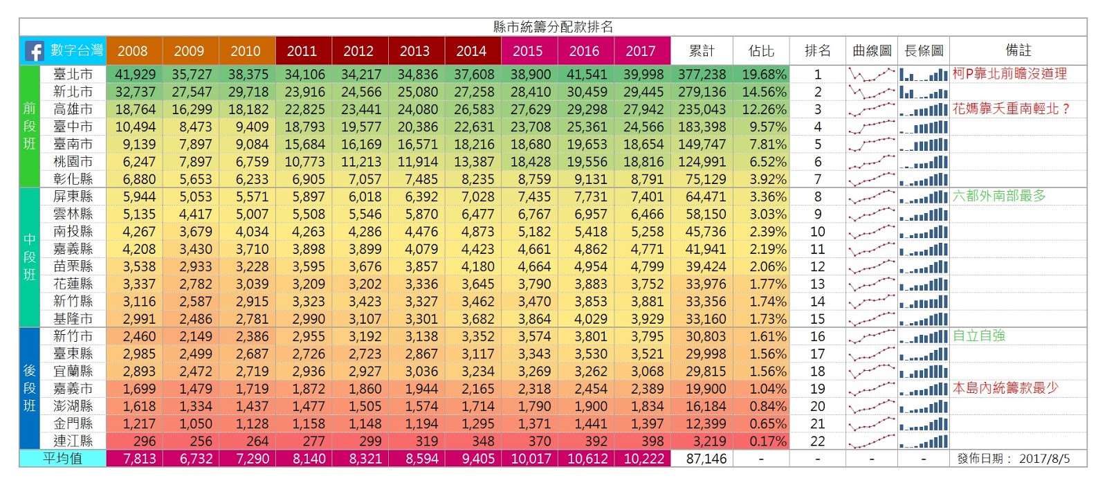 Re: [閒聊] 北市人口減少  房價怎麼走？