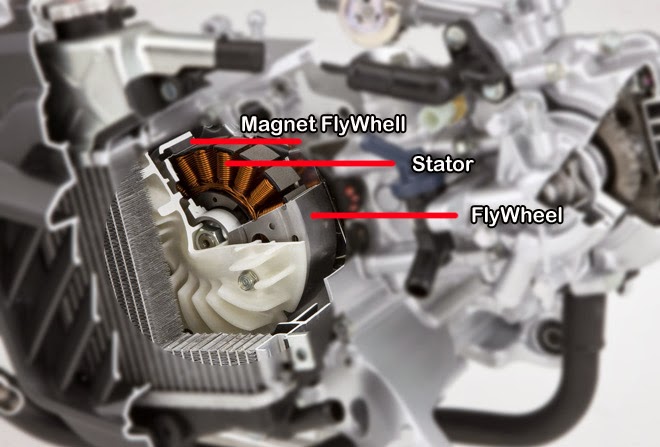 Prinsip Kerja Sistem ACG (Alternating Current Generator