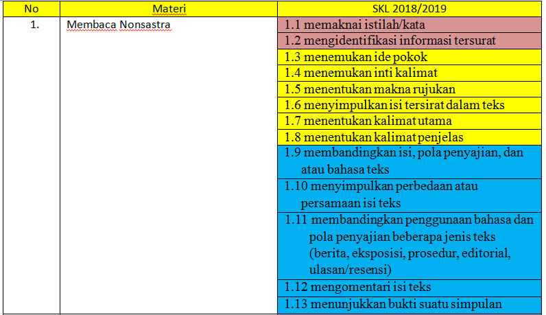 Ai Mulyati Latihan Soal Un Bahasa Indonesia Materi Membaca Non Sastra Sesuai Skl
