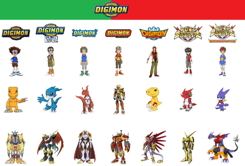 Digimon World 3 (USA) ISO PSX2PSP ISOs