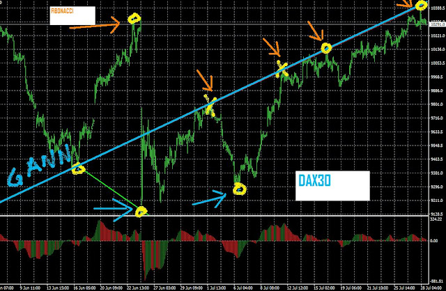 Wd forex metal