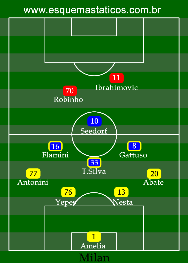 Em 2011, Milan e Tottenham fizeram jogo tenso, marcado por treta entre  lendas dos rossoneri - Calciopédia