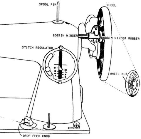 Secrets Of Sewing Machine Repair Manual: Learn How To Professional
