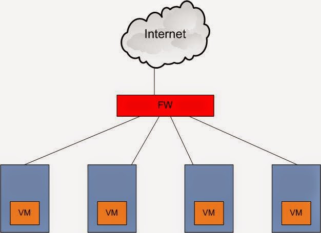 Security Engineered: 2014