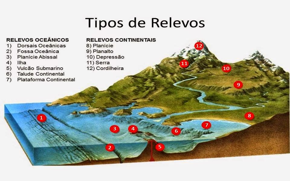 FÓRMULA GEO Tipo de relevo Infográfico FÓRMULA GEO Tipo de relevo Infográfico