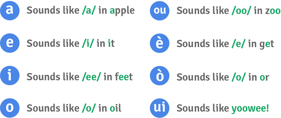 Haitian Creole Vowel Sounds - a - ui