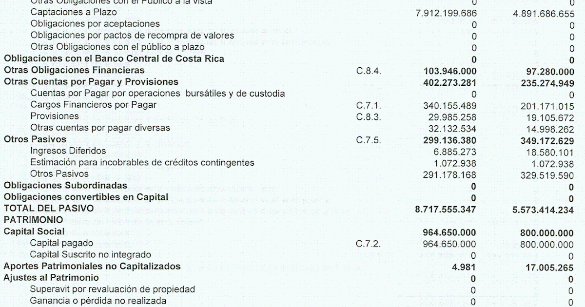 Ejemplos De Balances General Es