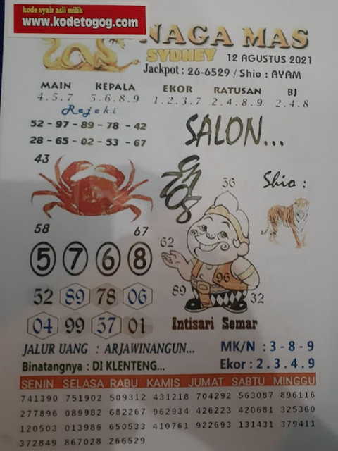 Prediksi Sydney 12 Agustus 2021 New Nomor