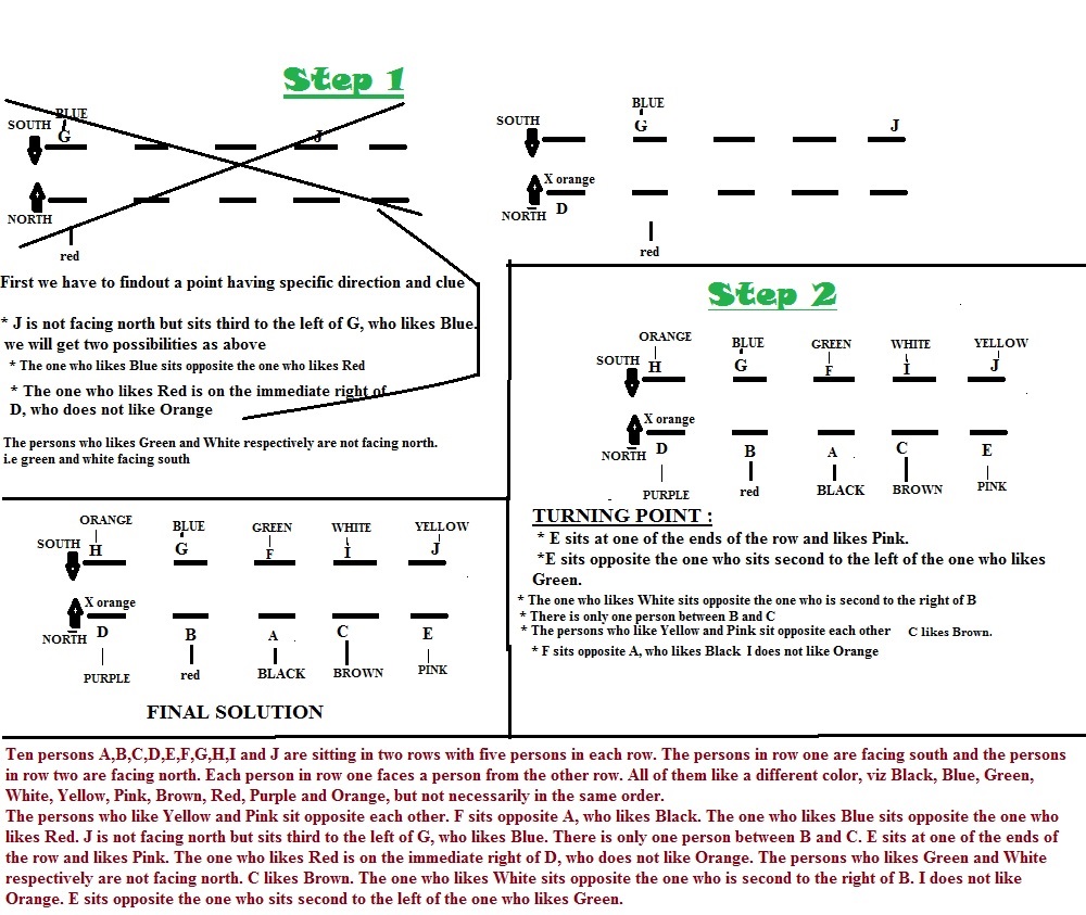 Regular innovations - Learn in innovative manner: Linear seating ...
