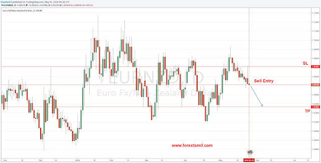 Citigroup forex lawsuit