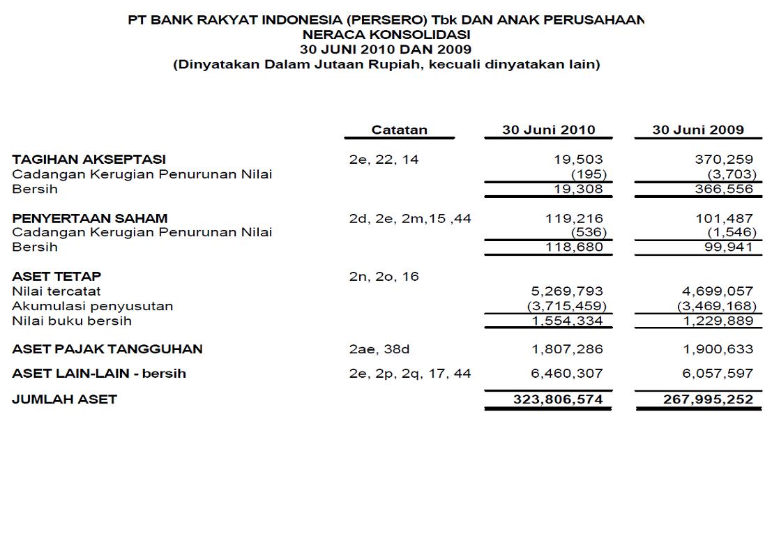 Dream LAPORAN KEUANGAN PADA BANK BRI