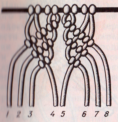 Абажур макраме схема. Узор на 4 нитях макраме. Плетение узоров с помощью макраме. Макраме на 20 ниток узор. Узор с двух ниток в макраме.