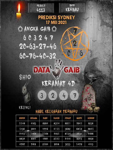 Prediksi Togel Sdy Senin 17 Mei 2021 Kodal Prediksi